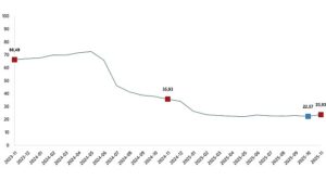 İnşaat Maliyet Endeksi, Kasım 2025