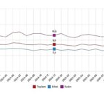 İşgücü İstatistikleri, Aralık 2025