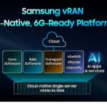 Samsung, sanallaştırılmış RAN çözümüyle bir ilke imza atarak 6G’ye yönelik hazırlıkları hızlandırdı