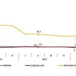 İşgücü Girdi Endeksleri, II. Çeyrek: Nisan-Haziran 2026