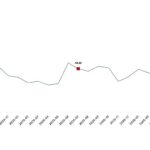Tarım ürünleri üretici fiyat endeksi (Tarım-ÜFE) yıllık yüzde 18,81 arttı, aylık yüzde 2,31 arttı