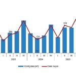Yapı İzin İstatistikleri, II. Çeyrek: Nisan-Haziran 2026