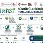 İzmir Bilimle Buluşuyor: Bilimfest İzmir 2026, Herkesi Bilimin Parçası Olmaya Davet Ediyor