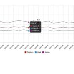 İşgücü İstatistikleri, Eylül 2026